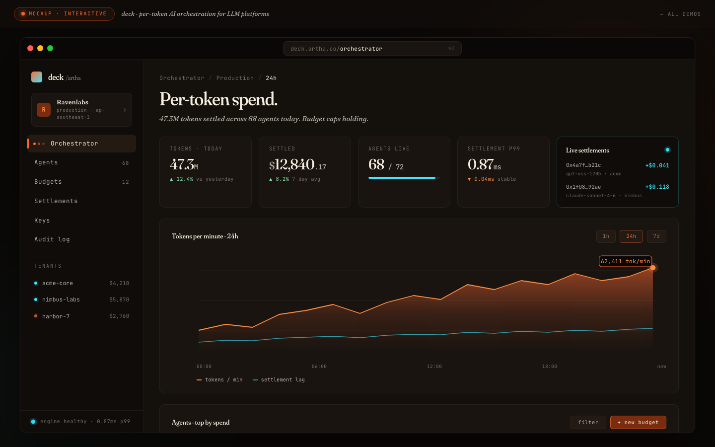 deck · per-token AI orchestration