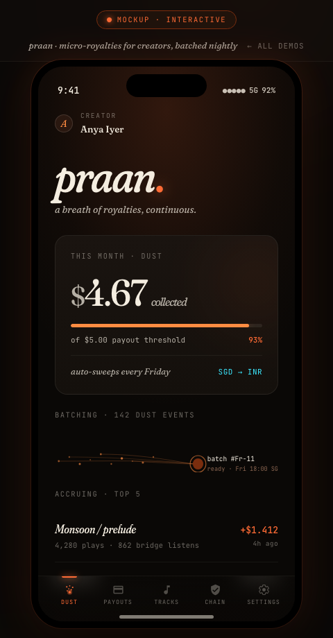 praan · creator micro-royalties